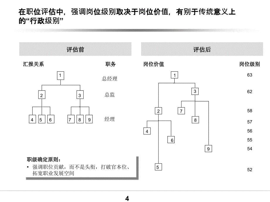 水务公司薪酬和绩效管理方案_第5页