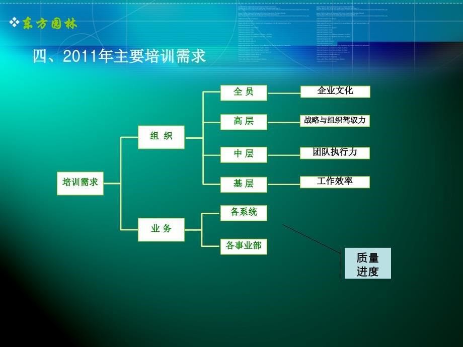 培训工作思路110307_第5页