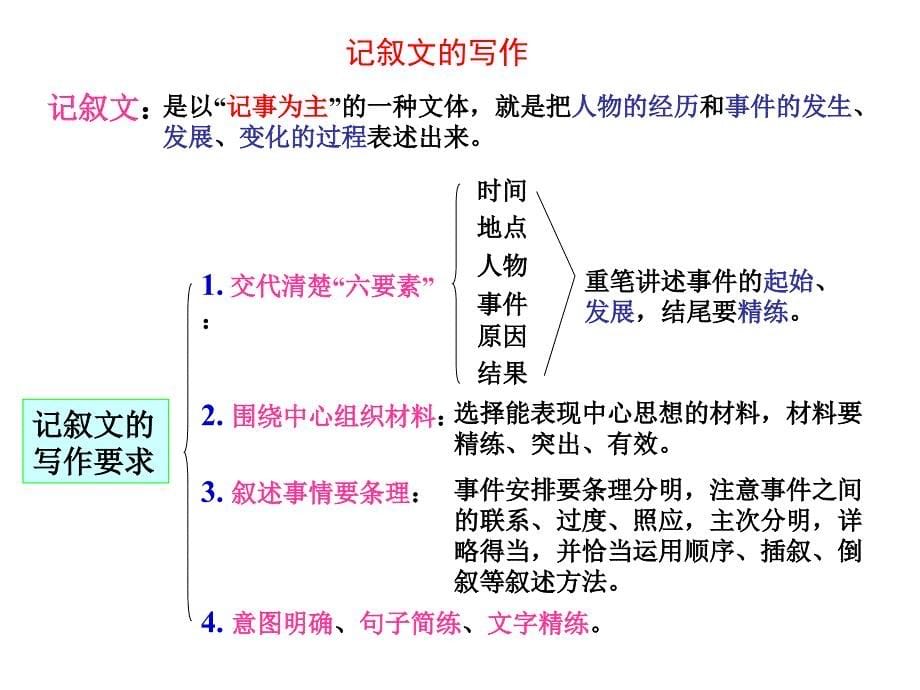 中考书面表达训练.ppt_第5页