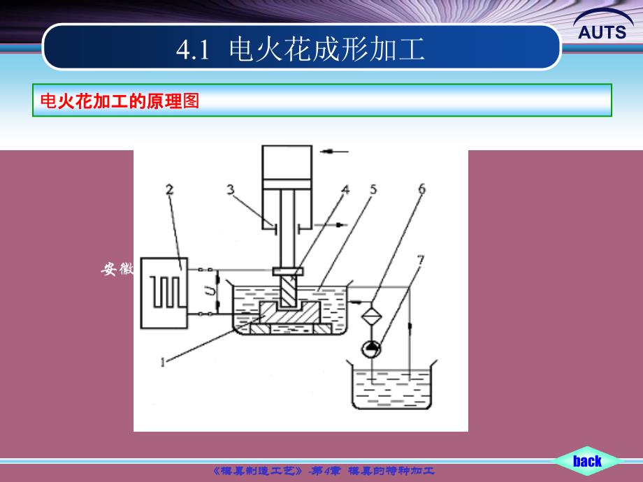 模具的特种加工ppt课件_第3页