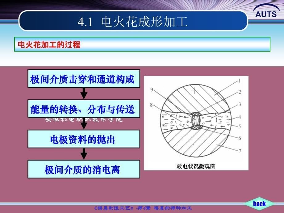 模具的特种加工ppt课件_第5页