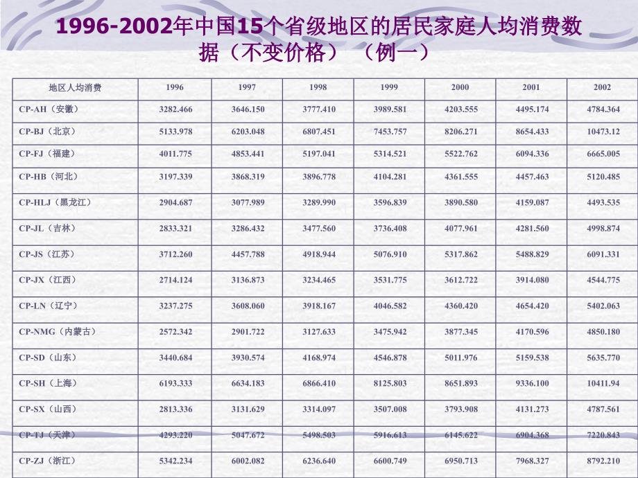 《面板数据回归》PPT课件.ppt_第4页