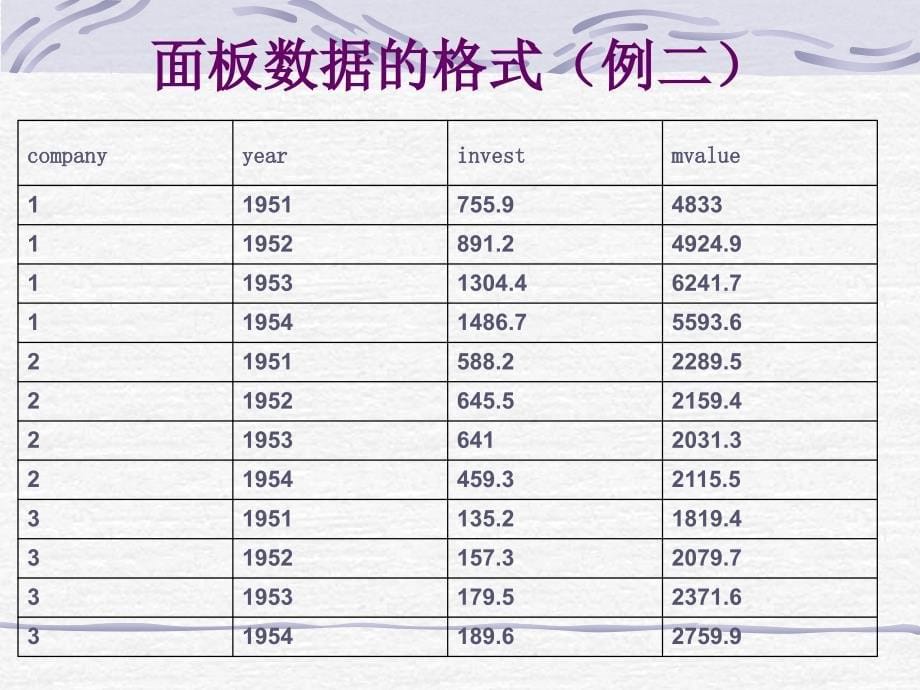 《面板数据回归》PPT课件.ppt_第5页