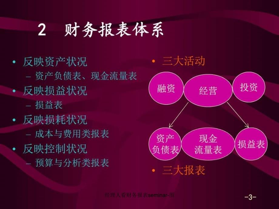 经理人看财务报表seminar-图课件_第4页