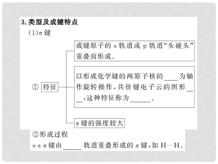 高中化学 第二章第一节共价键课件 新人教版选修3_第5页