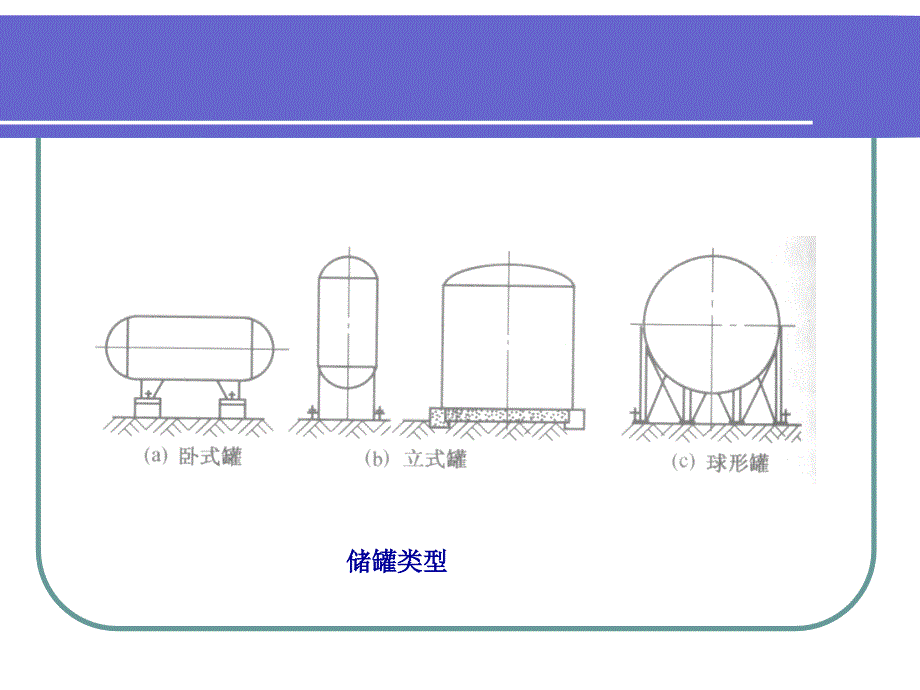 第八章-储存设备_第4页