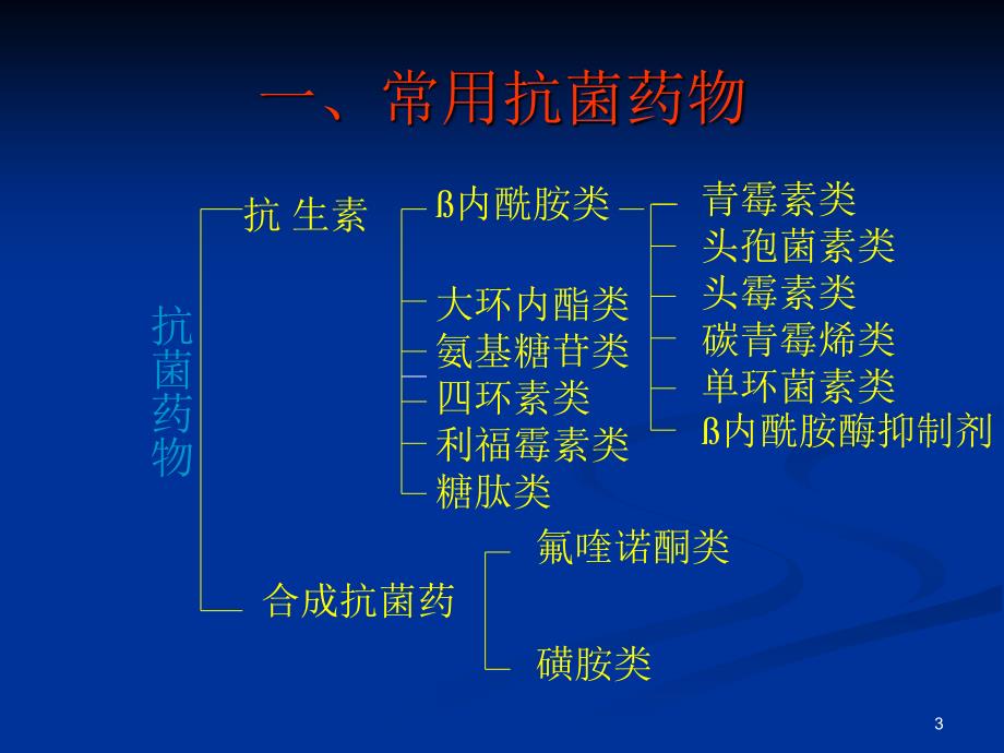 抗菌药物的选择PPT课件_第3页