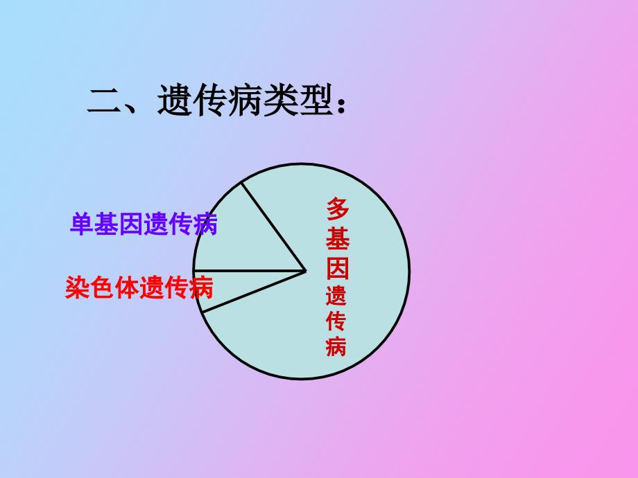 人类遗传病和遗传病的预防_第3页