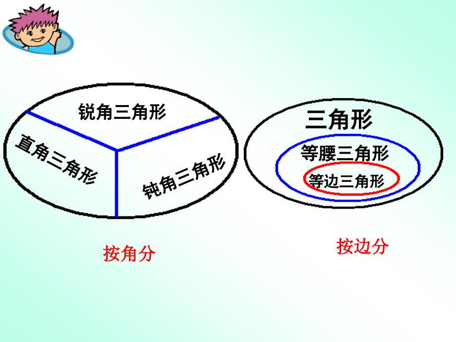 干巷学校韩芳_第3页