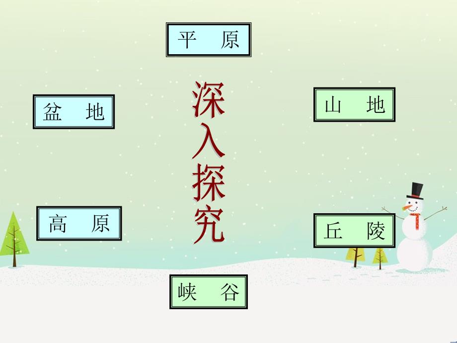 地球的表面 六年级科学上 苏教版课件_第3页