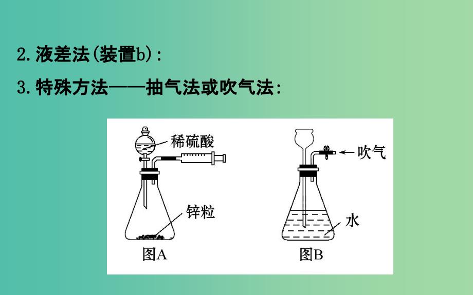 高考化学二轮复习第二篇高考技能跨越第1讲高考得满分必记的8大答题模板5装置气密性的检查课件.ppt_第4页