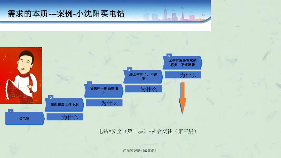 产品经理培训最新课件_第3页