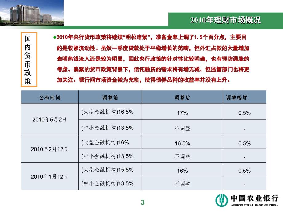 理财产品介绍长培训_第4页