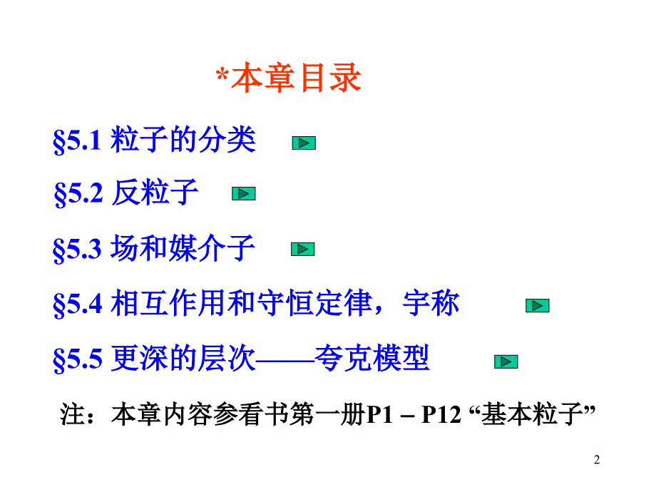 粒子物理简介_第2页