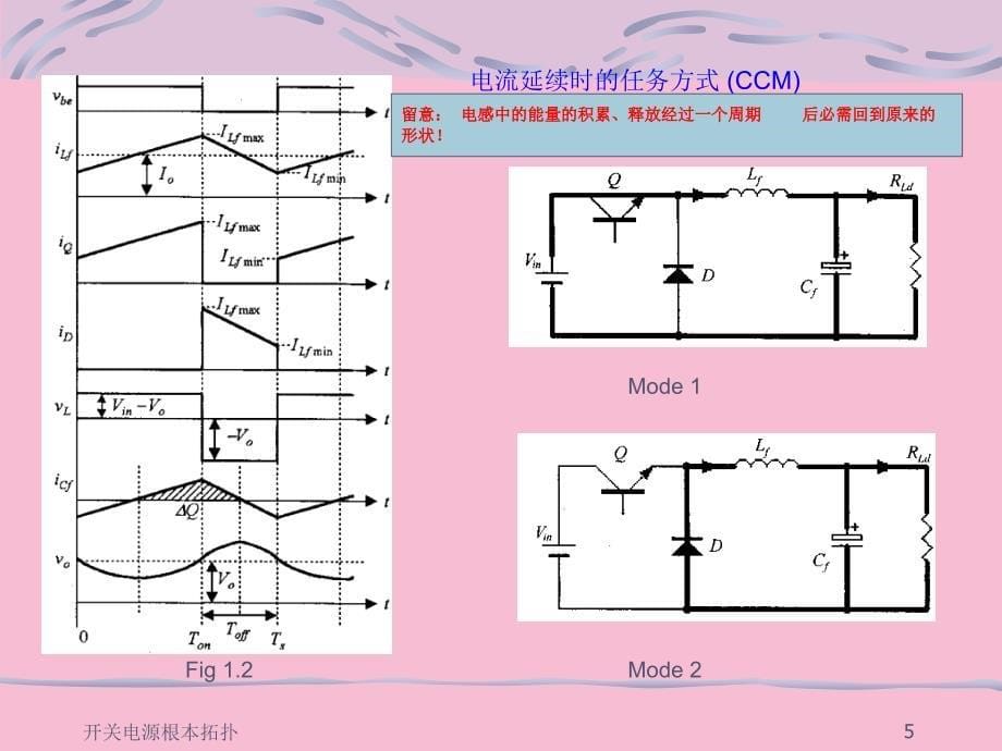 开关电源的基本拓扑结构ppt课件_第5页