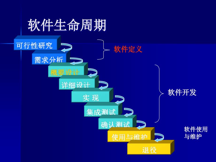 软件工程05-总体设计_第2页