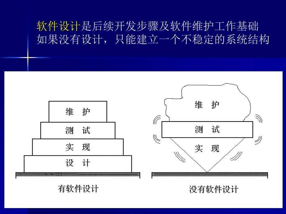 软件工程05-总体设计_第5页