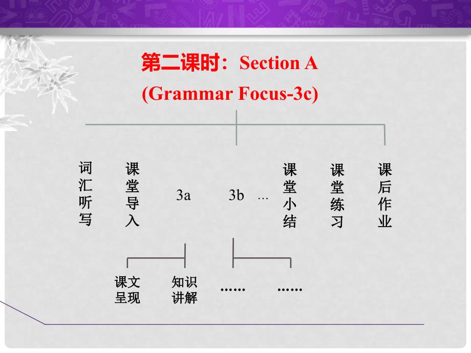 七年级英语下册 Unit 12 What did you do last weekend Section A（Grammar Focus3c）课件 （新版）人教新目标版_第2页