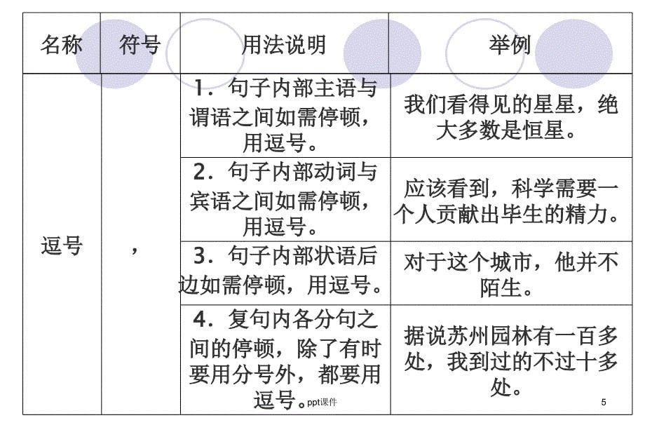 小学标点符号的运用课件_第5页