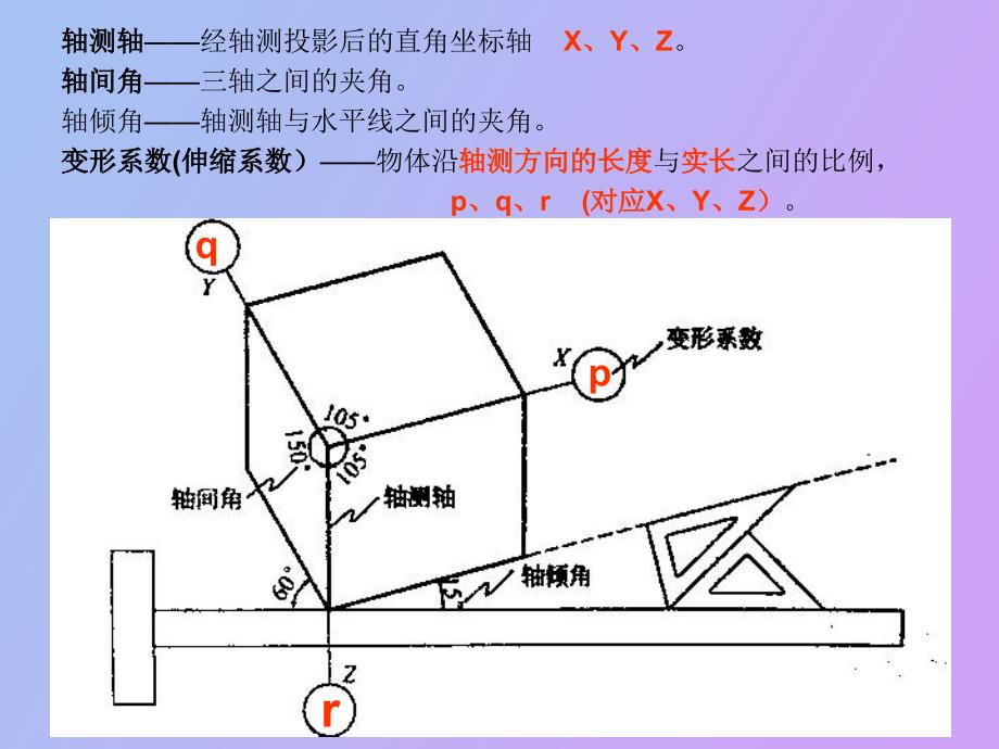 测绘轴测图画法_第2页