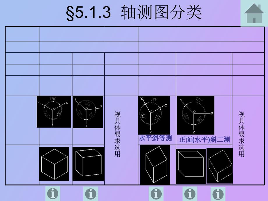 测绘轴测图画法_第4页