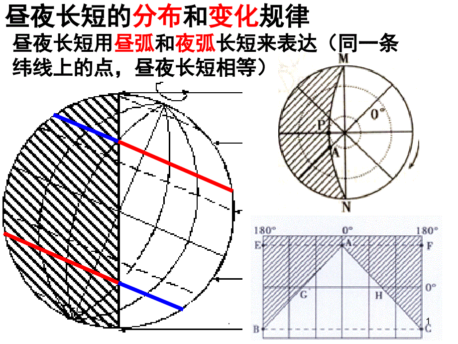 昼夜长短分布变化规律PPT精选文档_第1页