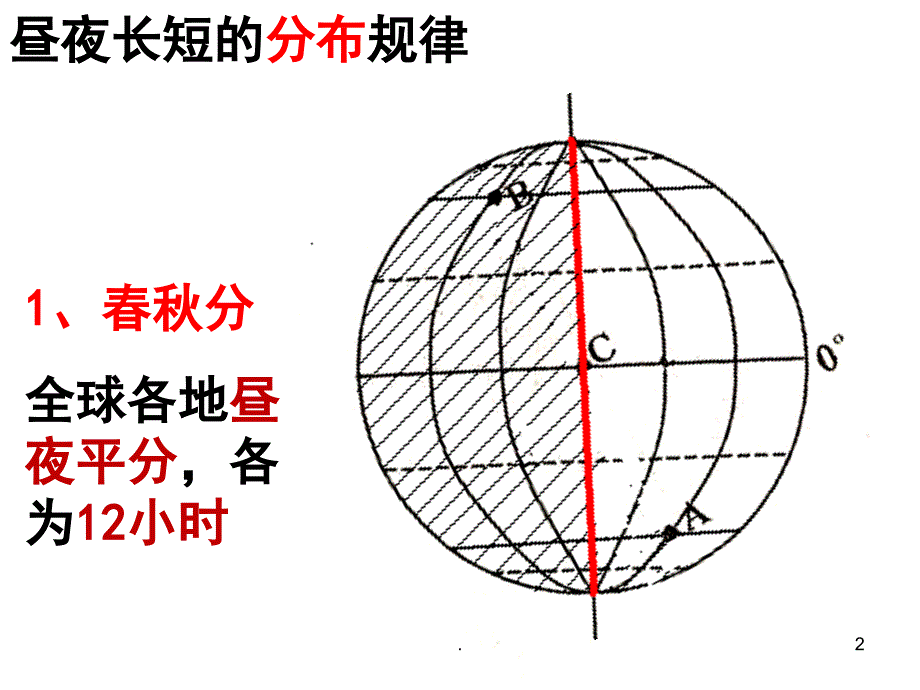 昼夜长短分布变化规律PPT精选文档_第2页