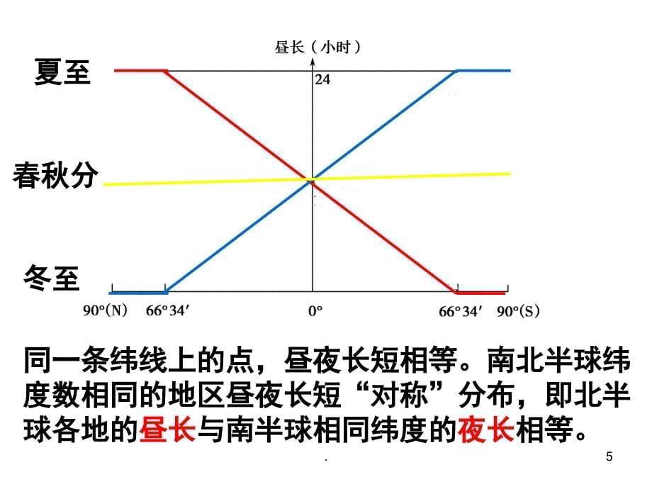 昼夜长短分布变化规律PPT精选文档_第5页