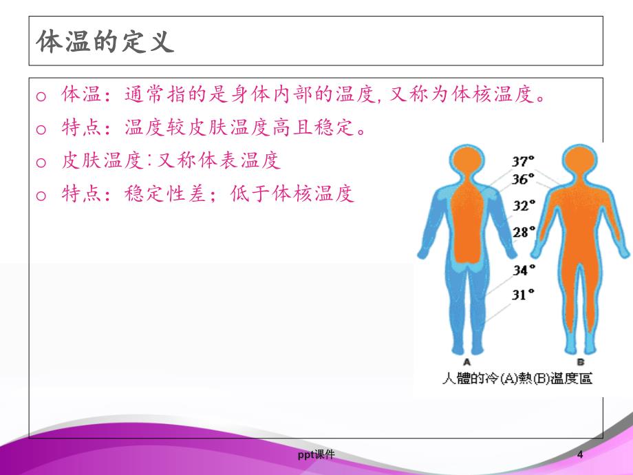 生命体征的评估与护理ppt课件_第4页