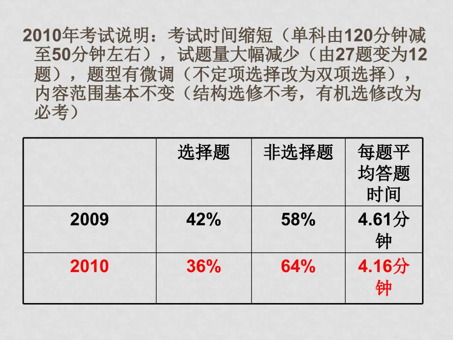 广东高三化学高考研讨：理综化学复习策略（课件）_第4页