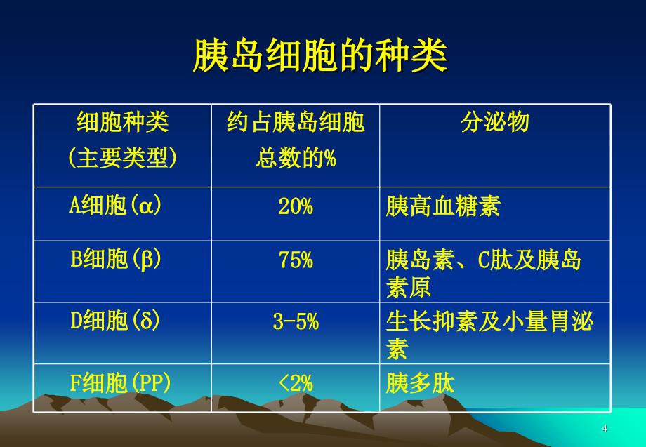 糖尿病的胰岛素治疗湘雅医院_第4页