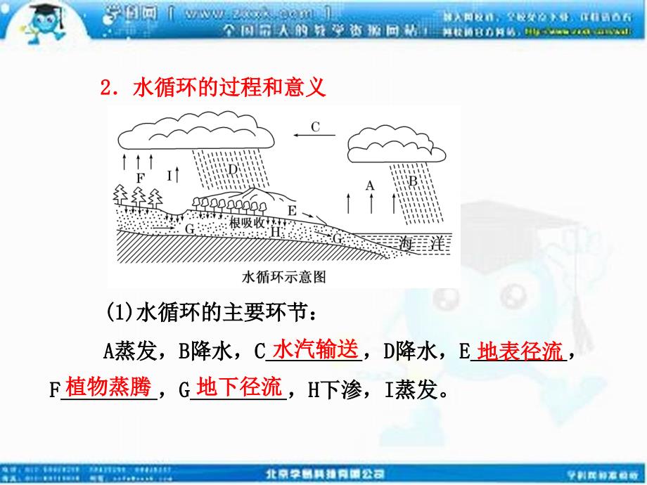 【三维设计】2014届高考地理人教版一轮复习课件：第三章第一讲 自然界的水循环和水资源合理利用_第3页