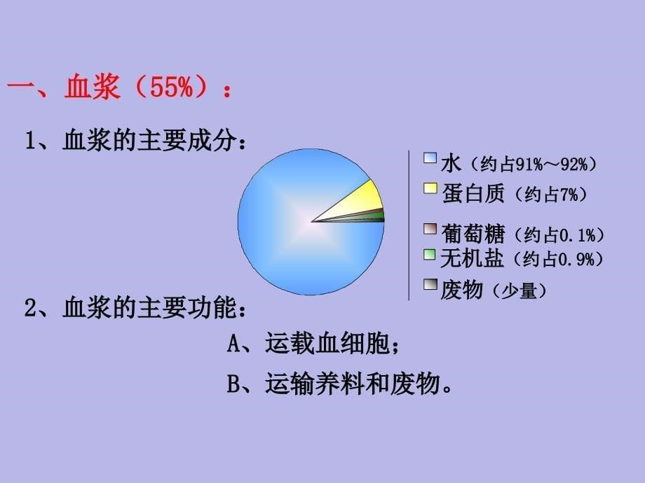 41流动的组织--血液_人教版_七年级下册生物_课件_第5页