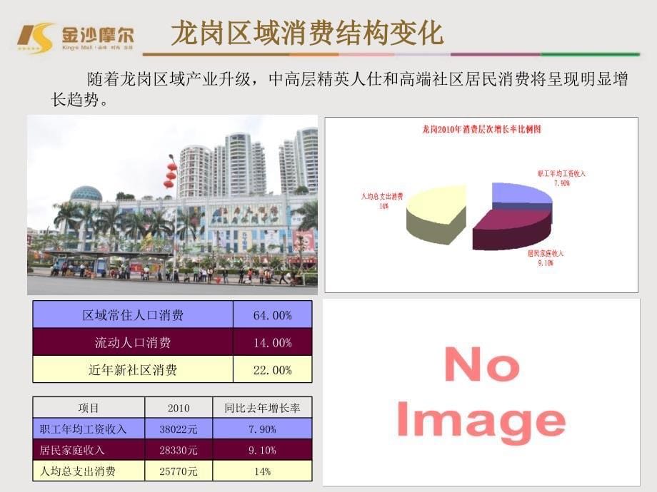 金沙摩尔周边情况课件_第5页