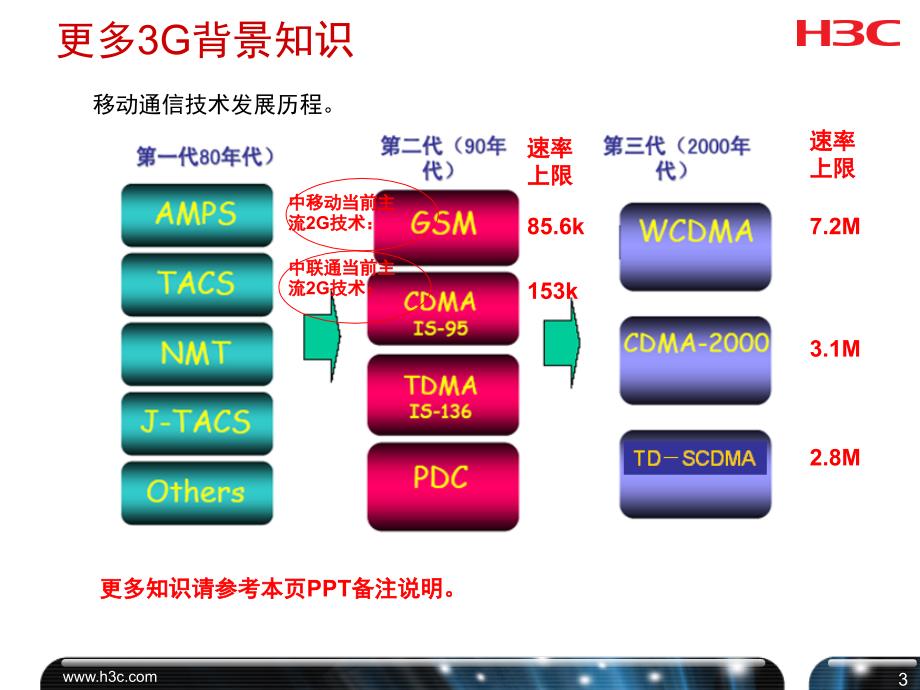 渠道培训H3C3G无线宽带及MSR新特性文档资料_第4页