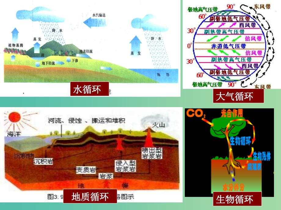 高中地理 3.2 自然地理环境的整体性课件1 湘教版必修1.ppt_第3页