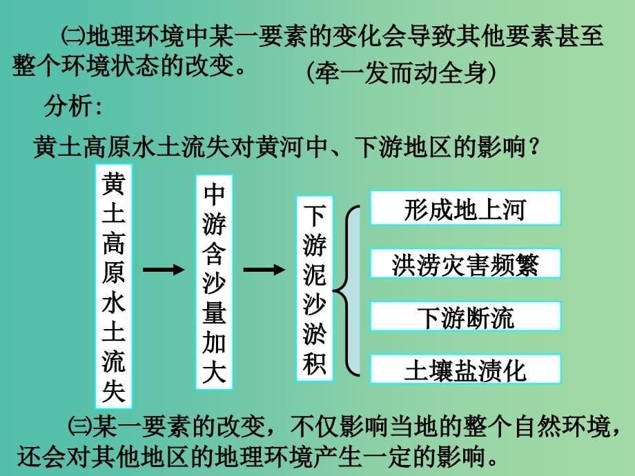 高中地理 3.2 自然地理环境的整体性课件1 湘教版必修1.ppt_第5页