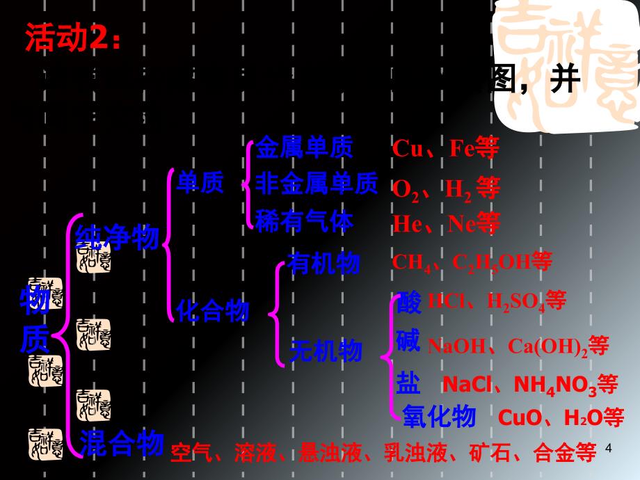 初中化学物质的分类课堂PPT_第4页