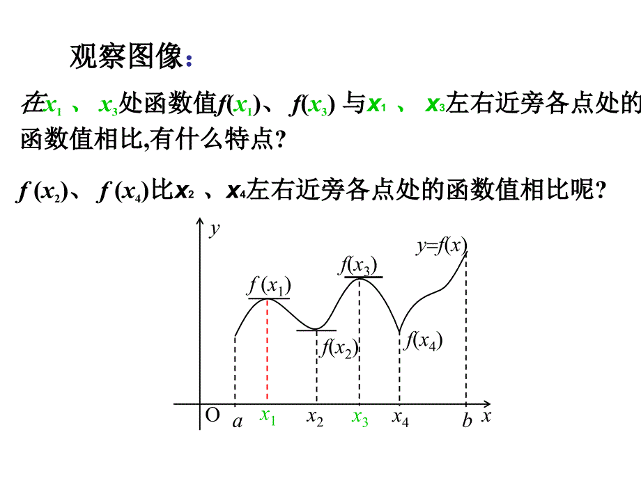 132函数的极值与导数_第2页