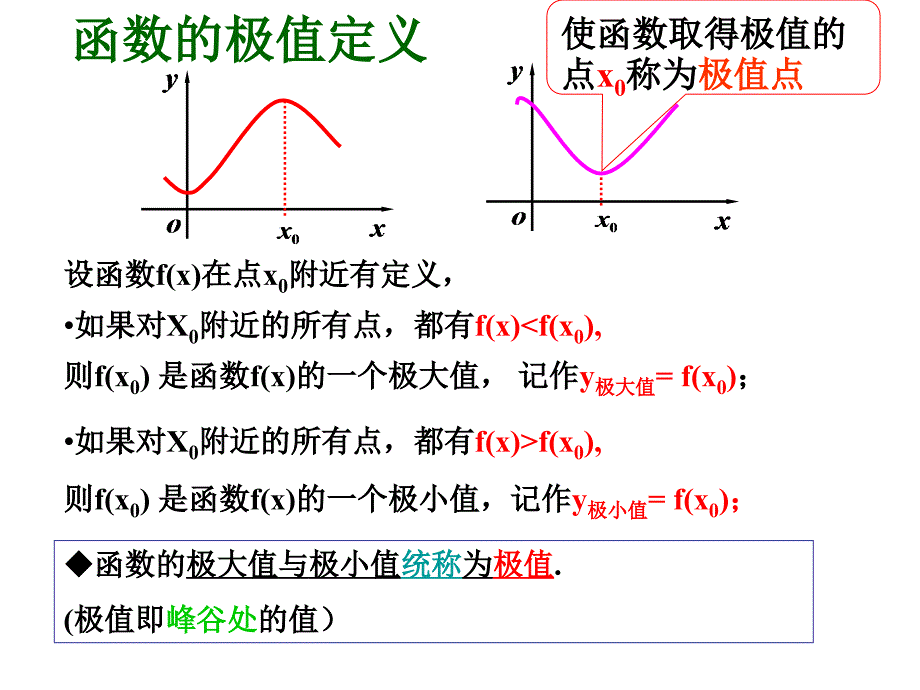 132函数的极值与导数_第3页