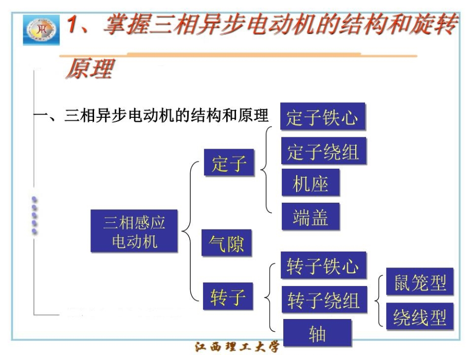 异步电动机调速系统_第3页