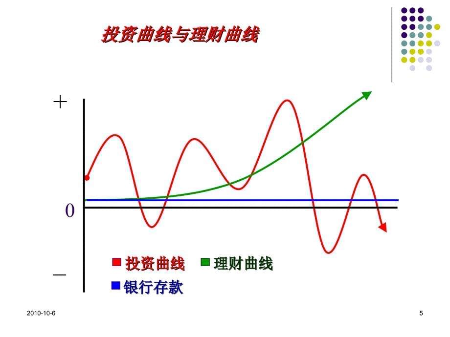 数量化投资理论与技术_第5页