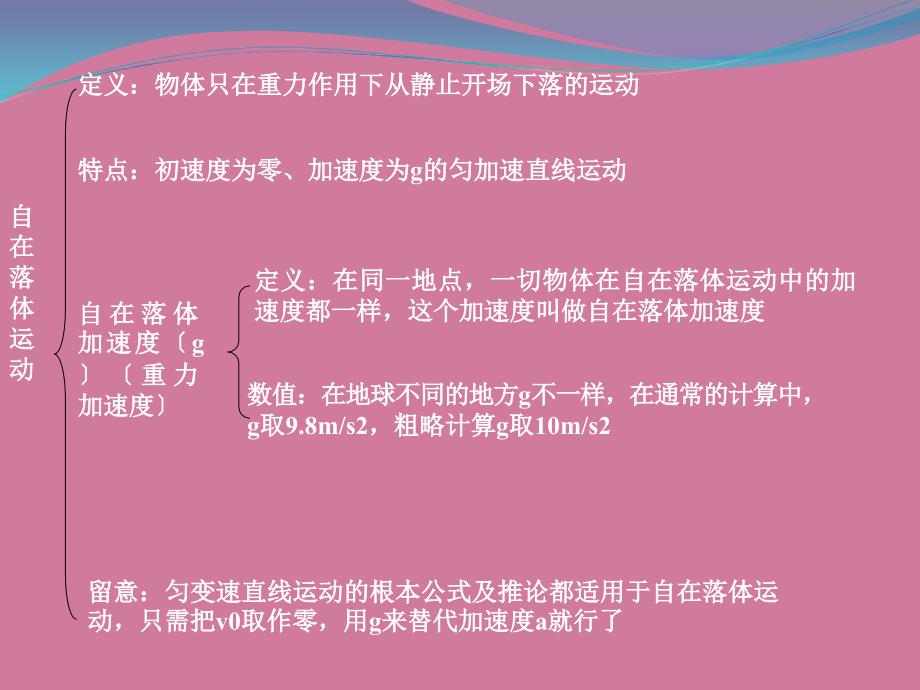 第一章直线运动ppt课件_第3页