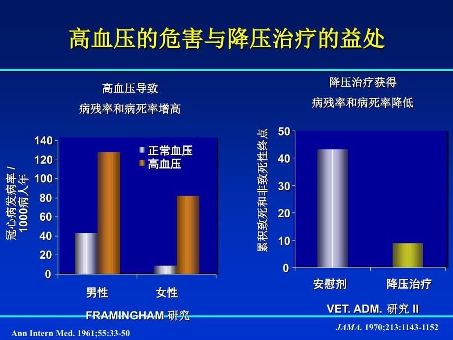 钙拮抗剂在高血压治疗中的地位FromHOTtoFEVER中国循_第5页