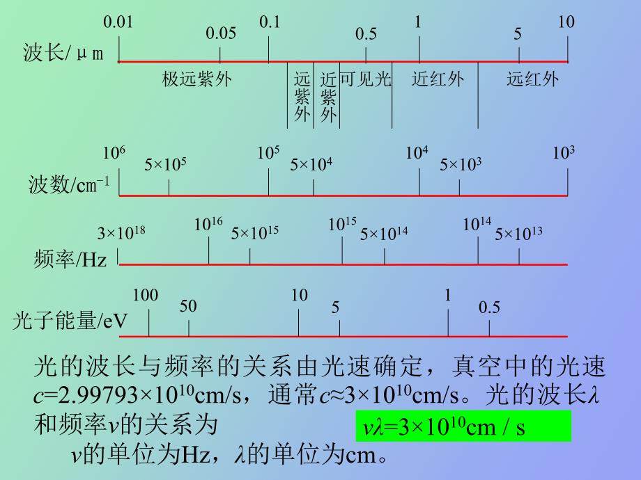 光电传感器及应用_第3页