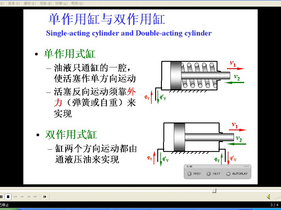 液压缸结构及原理_第3页