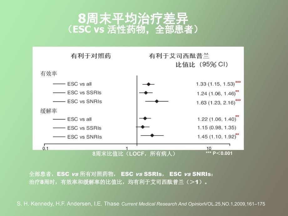 常用抗抑郁药痊愈率的比较_第5页