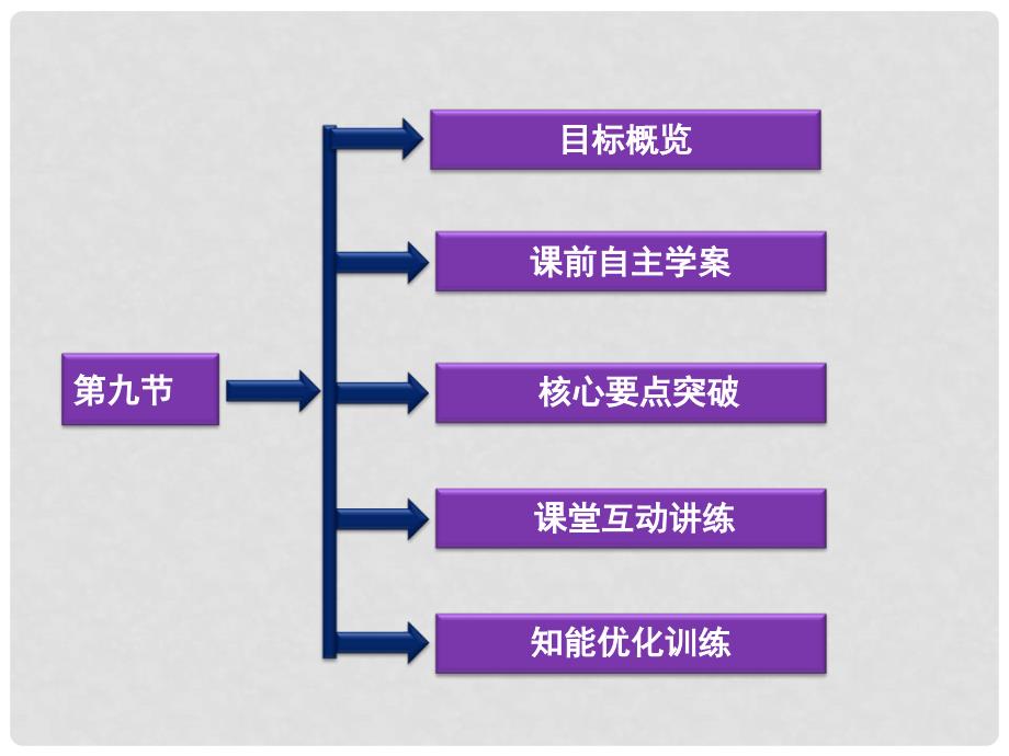 高考物理 核心要点突破系列 第14章第九节《实验：测定金属的电阻率》课件 新人教版选修31_第2页