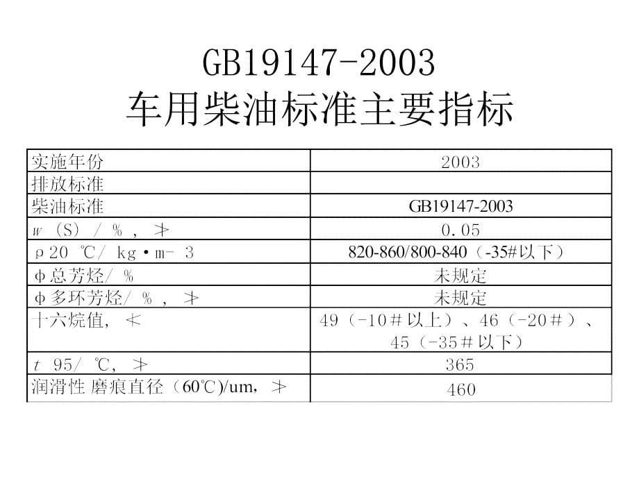 柴油润滑性试验进展_第5页