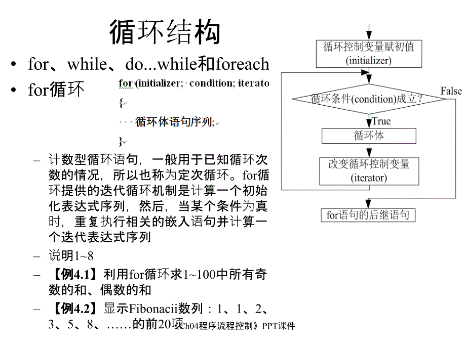 Ch04程序流程控制课件_第2页